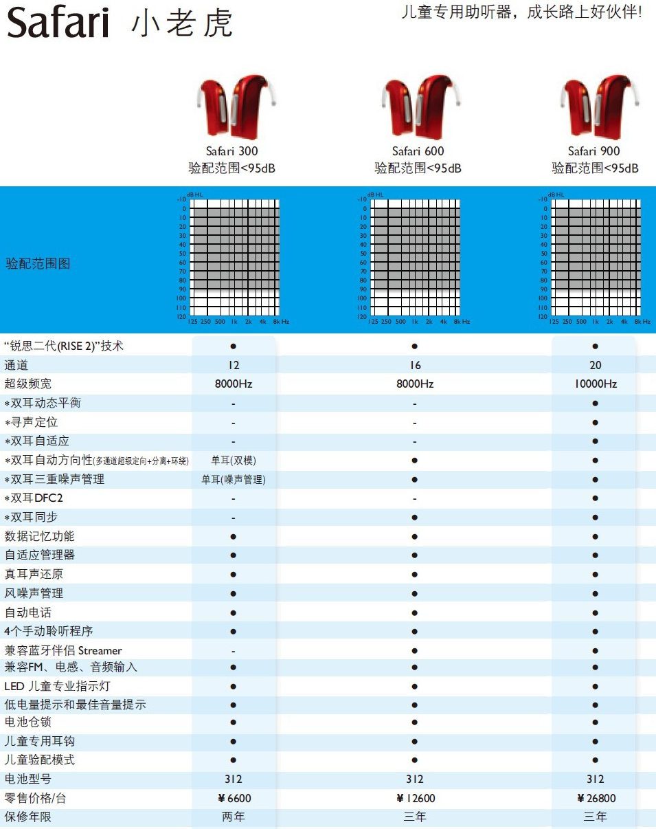 奥迪康助听器【小老虎】系列全国统一助听器价格表￥6600-26800