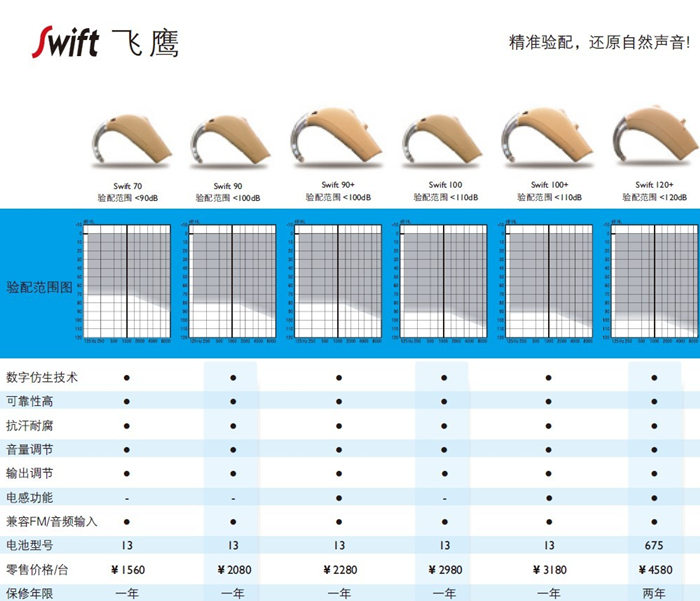 奥迪康助听器【飞鹰】系列全国统一助听器价格表￥1560-4580