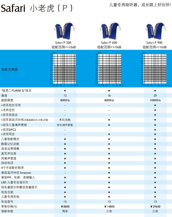 奥迪康助听器【小老虎P】系列全国统一助听器价格表￥8800-29600