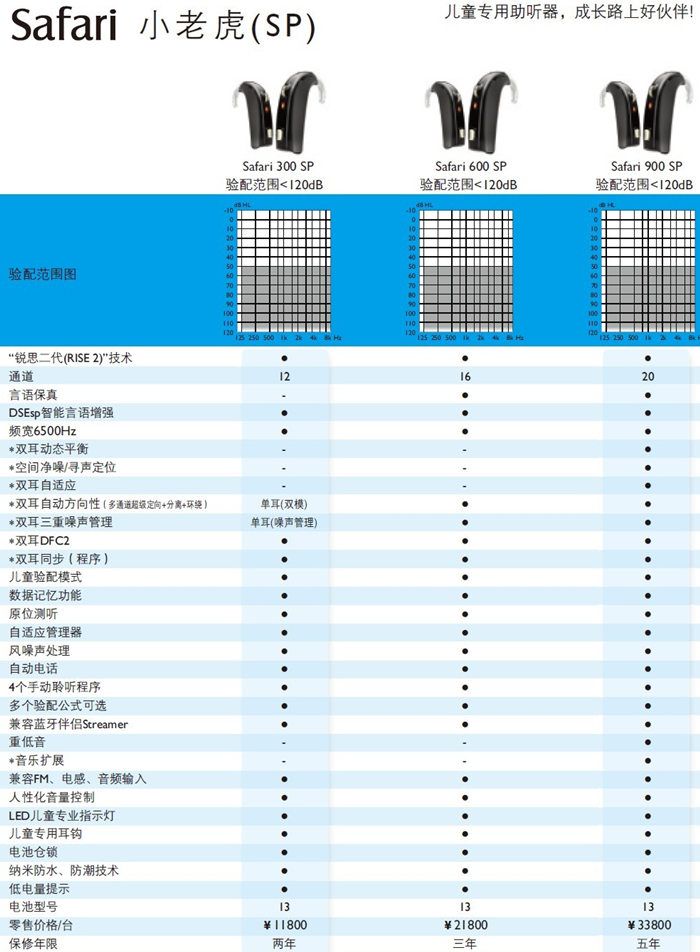 奥迪康助听器【小老虎SP】系列全国统一助听器价格表￥11800-33800