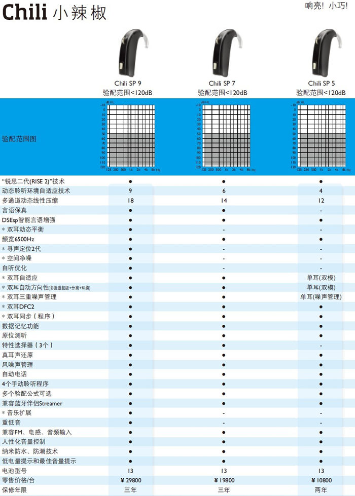 奥迪康助听器【小辣椒】系列全国统一助听器价格表￥10800-29800