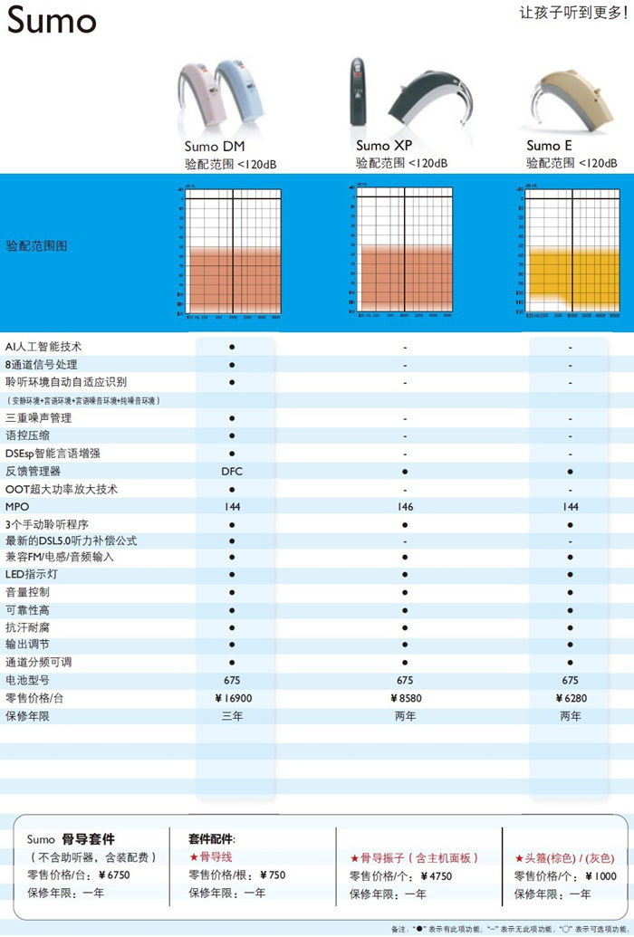 奥迪康助听器【Sumo思想者】系列全国统一助听器价格表￥6280-16900