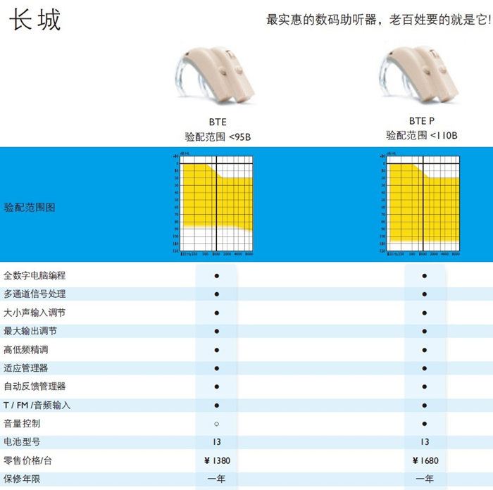 奥迪康助听器【长城】系列助听器价格表￥1380-1680