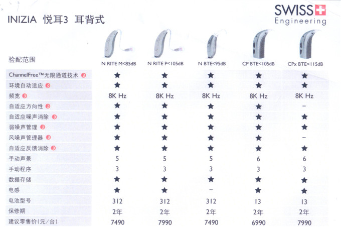 博瑞峰助听器【悦耳3】系列耳背式助听器全国统一助听器价格表￥6990-7490