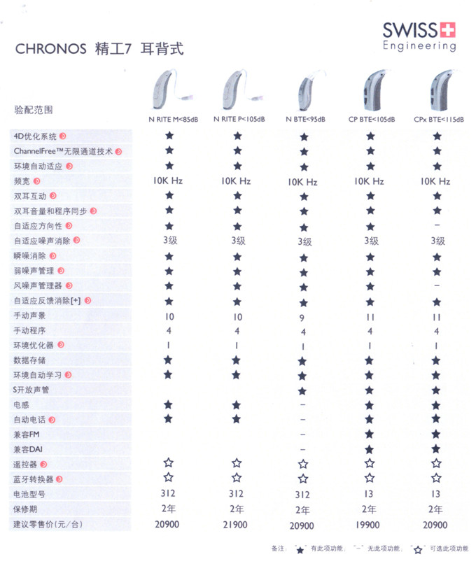 博瑞峰助听器【精工7】系列定制式助听器全国统一助听器价格表￥19900-21900