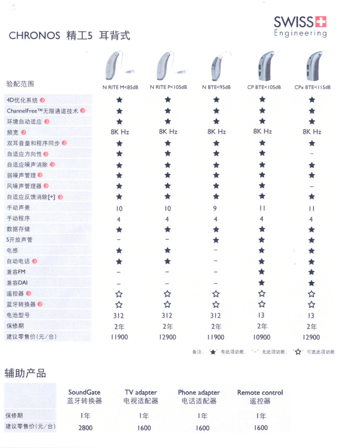 博瑞峰助听器【精工5】系列耳背式助听器全国统一助听器价格表￥10900-12900