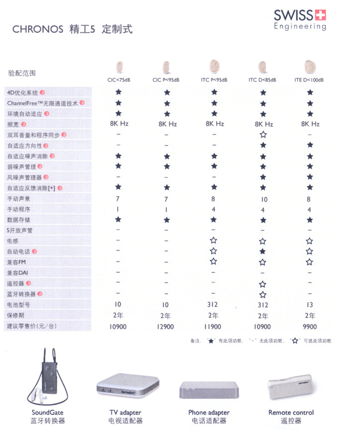 博瑞峰助听器【精工5】系列定制式助听器全国统一助听器价格表￥9900-12900