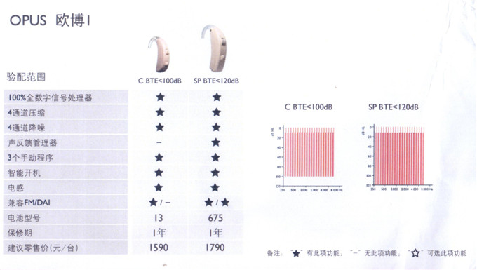 博瑞峰助听器【欧博1】系列耳背式助听器全国统一助听器价格表￥1590-1790