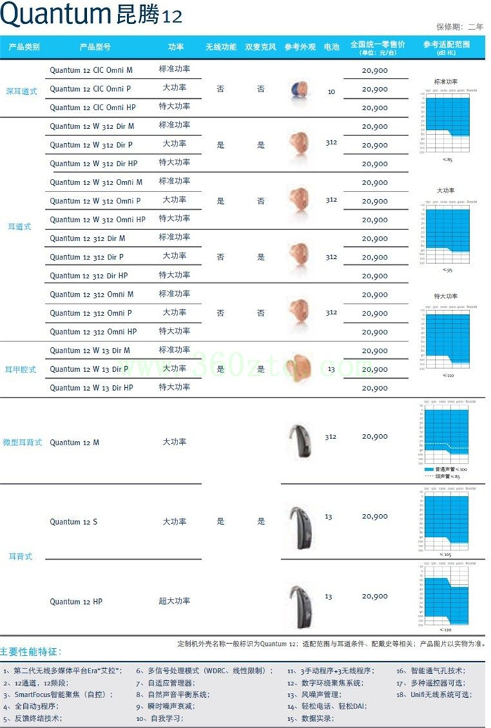 优利康助听器【昆腾12】系列全国统一助听器价格表