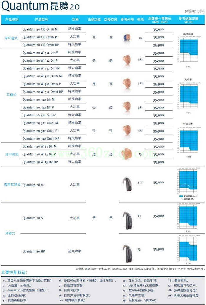 优利康助听器【昆腾20】系列全国统一助听器价格表