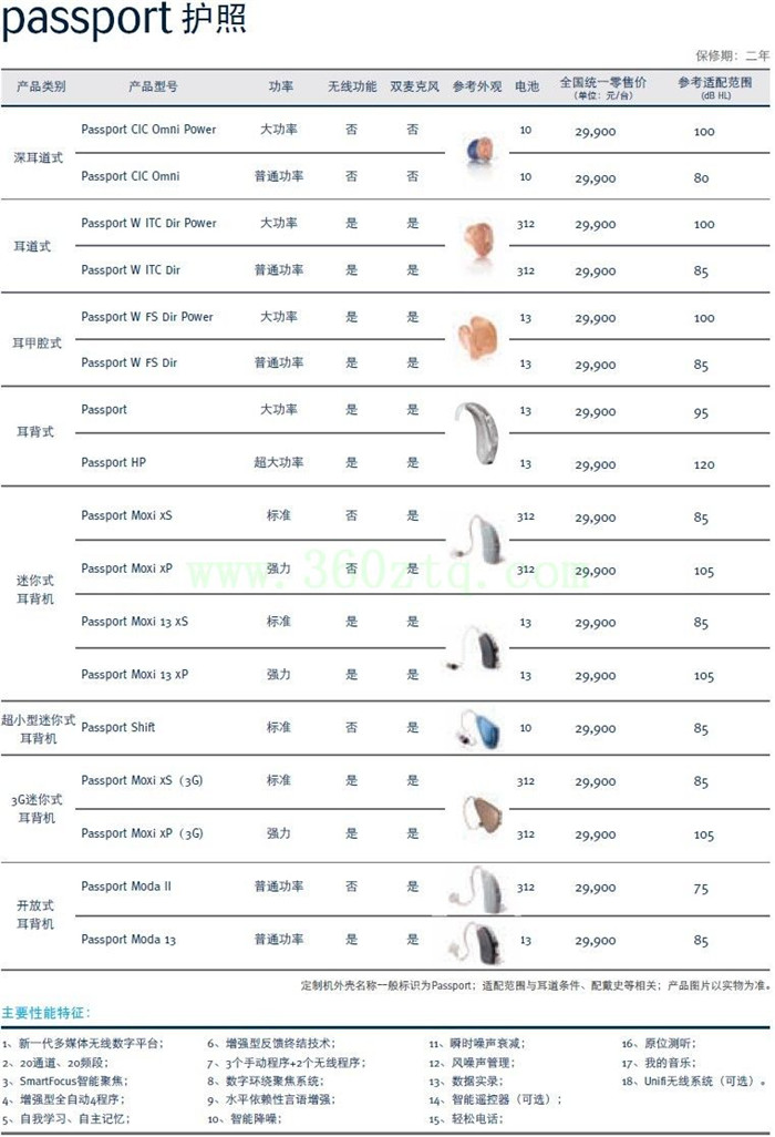 优利康助听器【护照】系列全国统一助听器价格表