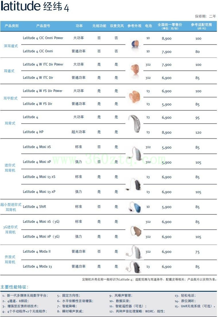 优利康助听器【经纬4】系列全国统一助听器价格表