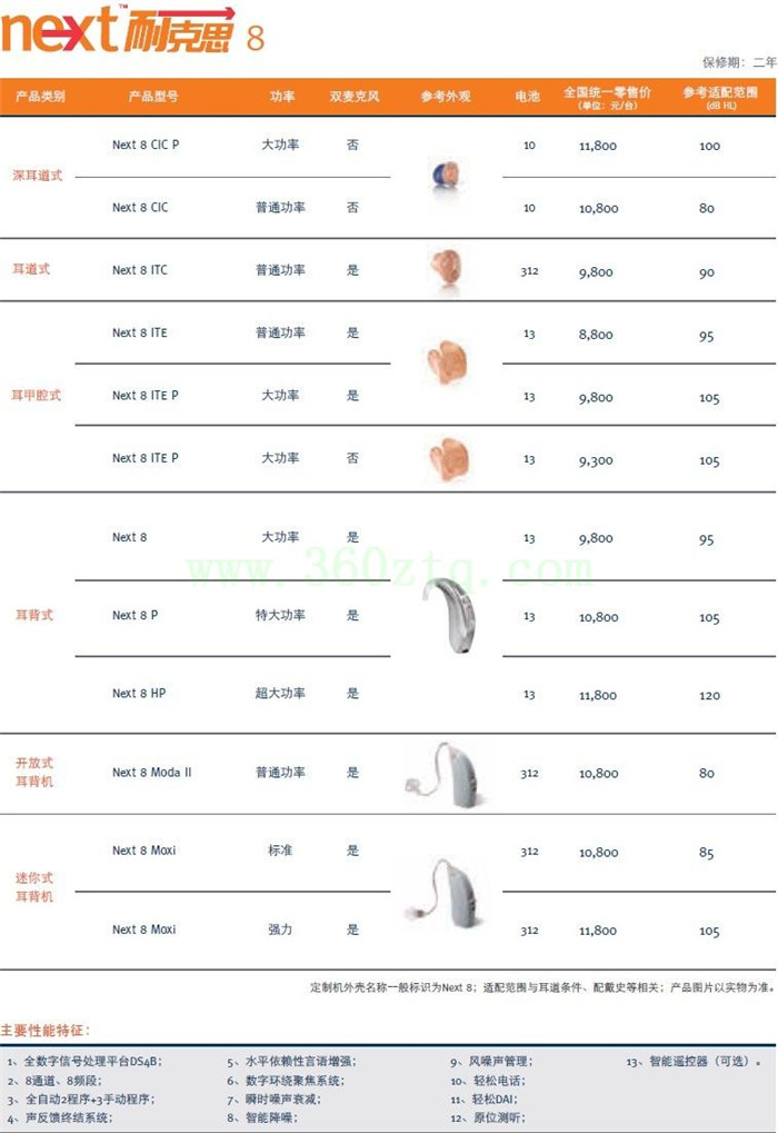优利康助听器【耐克思8】系列全国统一助听器价格表