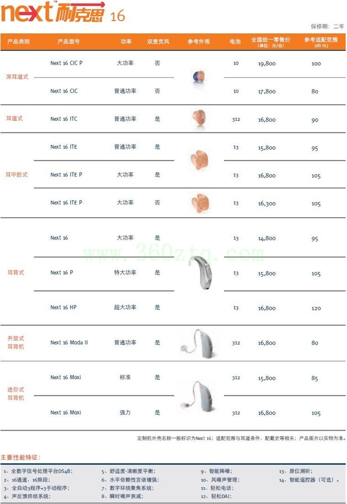 优利康助听器【耐克思16】系列全国统一助听器价格表