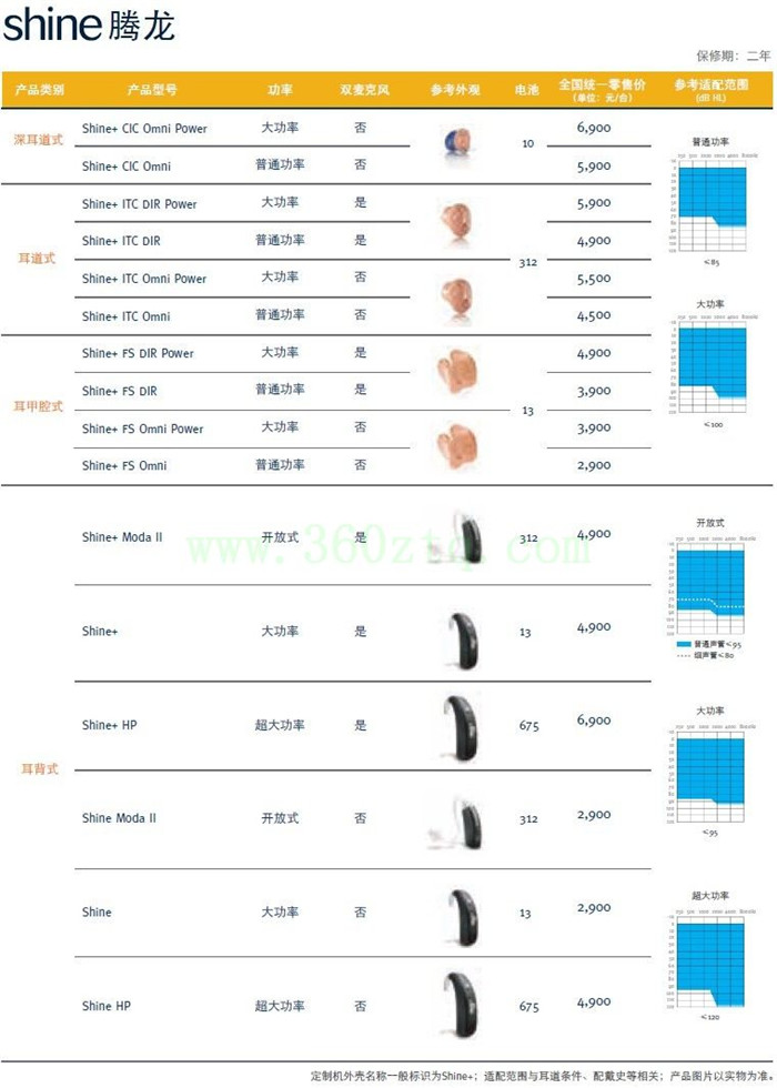 优利康助听器【腾龙】系列全国统一助听器价格表